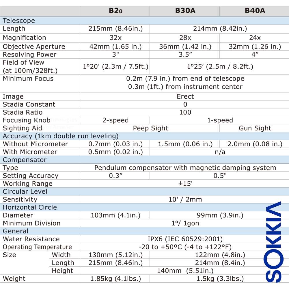 30+ Sokkia B40A Auto Level Pictures